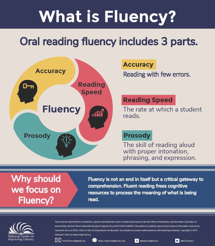 fluency.jpg