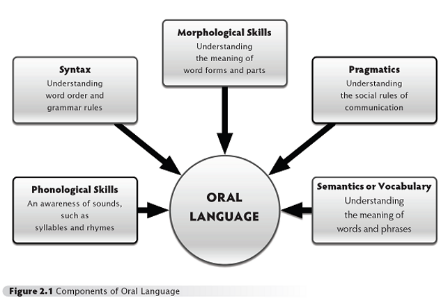 oral language.png