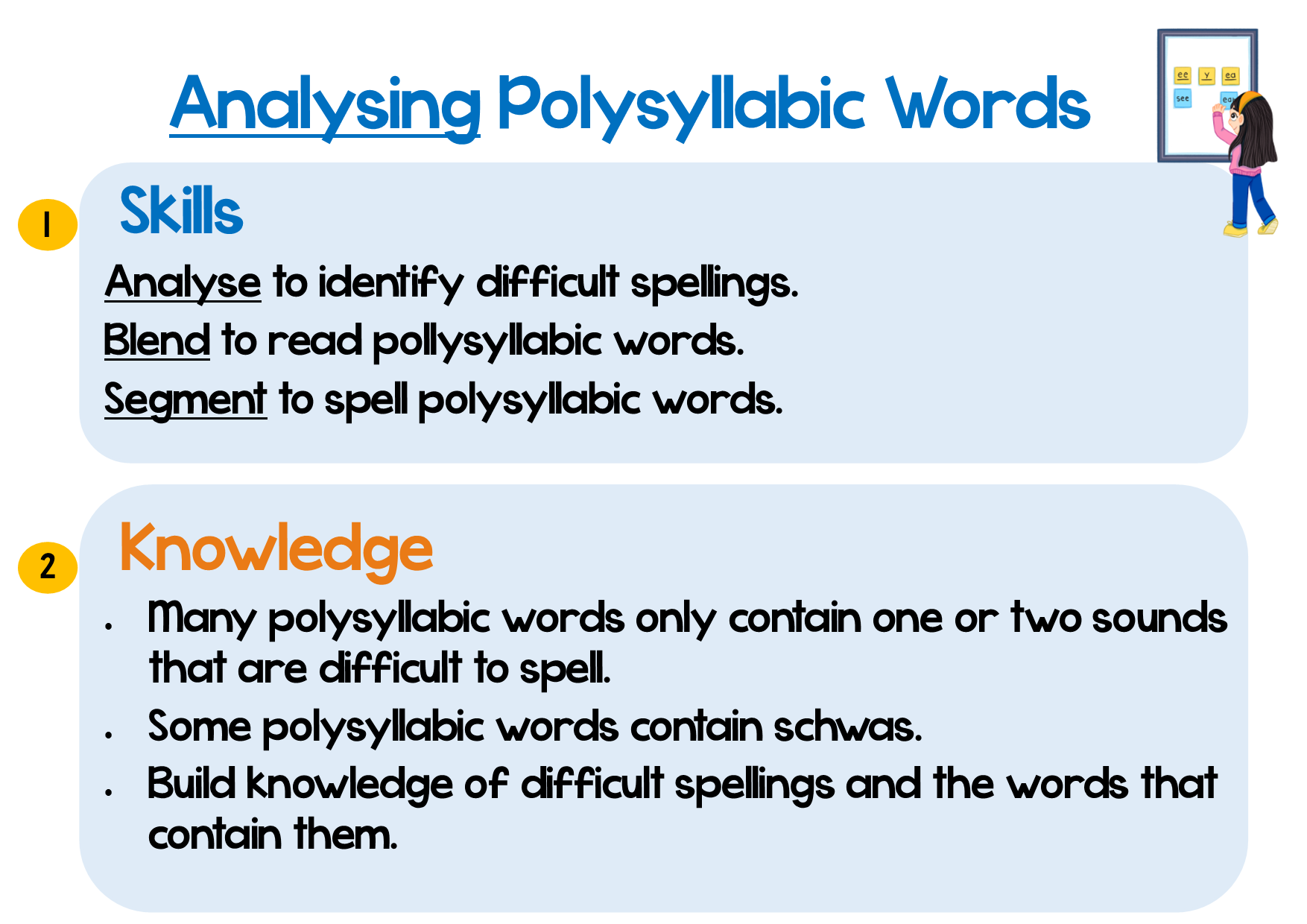 Analysing Polysyllabic Words.png