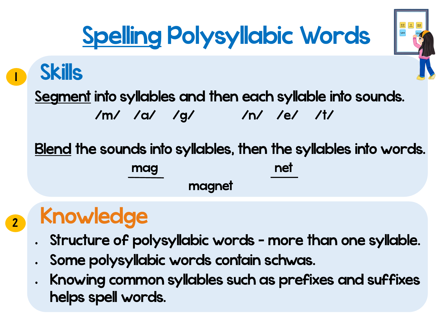 Spelling Polysyllabic Words.png
