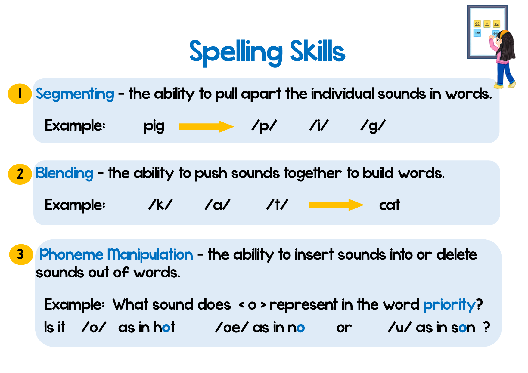 Spelling Skills.png
